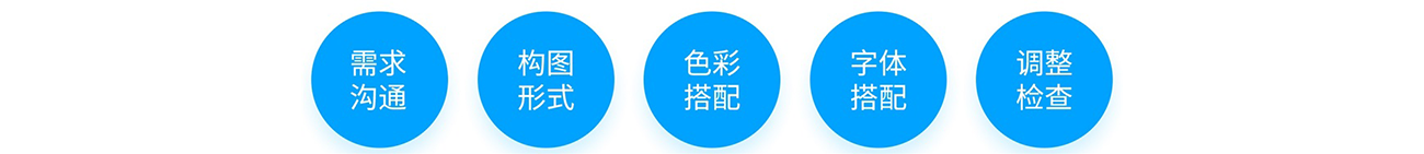 1.設(shè)計(jì)流程.png 1.設(shè)計(jì)流程.png